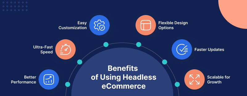 Headless Architecture for E-commerce: The Ultimate SEO Advantage for Enterprise Platforms