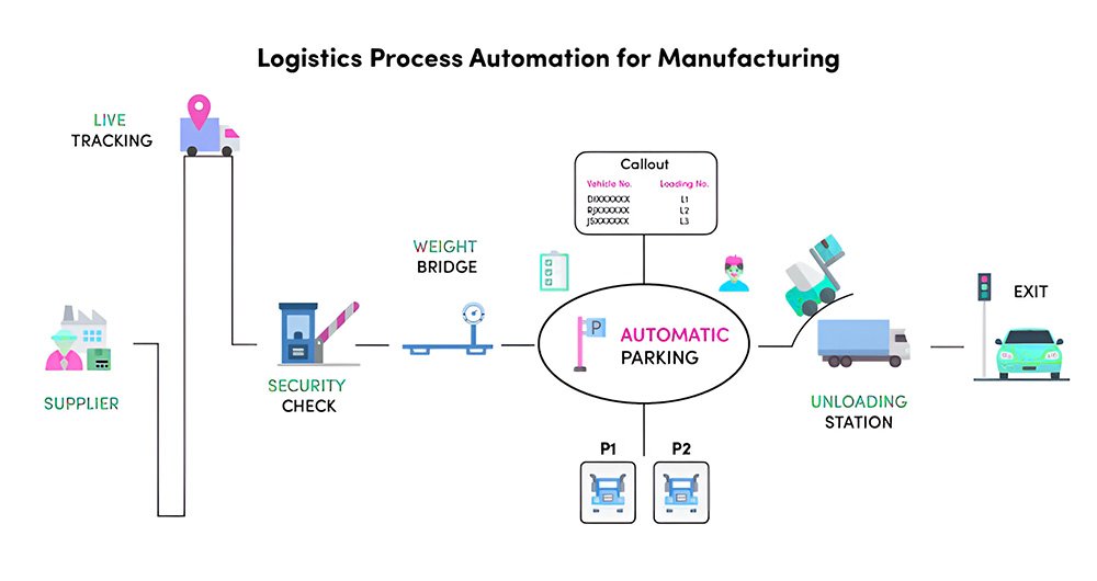 How We Reduced Lead Processing Time by 65% with AI-Driven CRM Automation