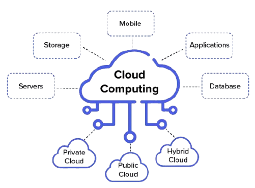 A professional corporate network infrastructure showing enterprise cloud computing services with fully managed servers.
