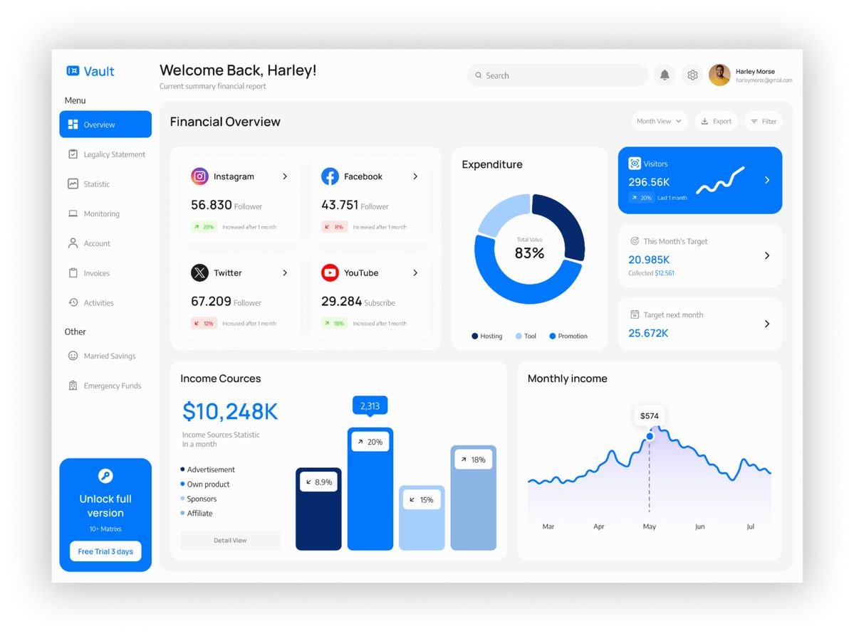 SaaS Product