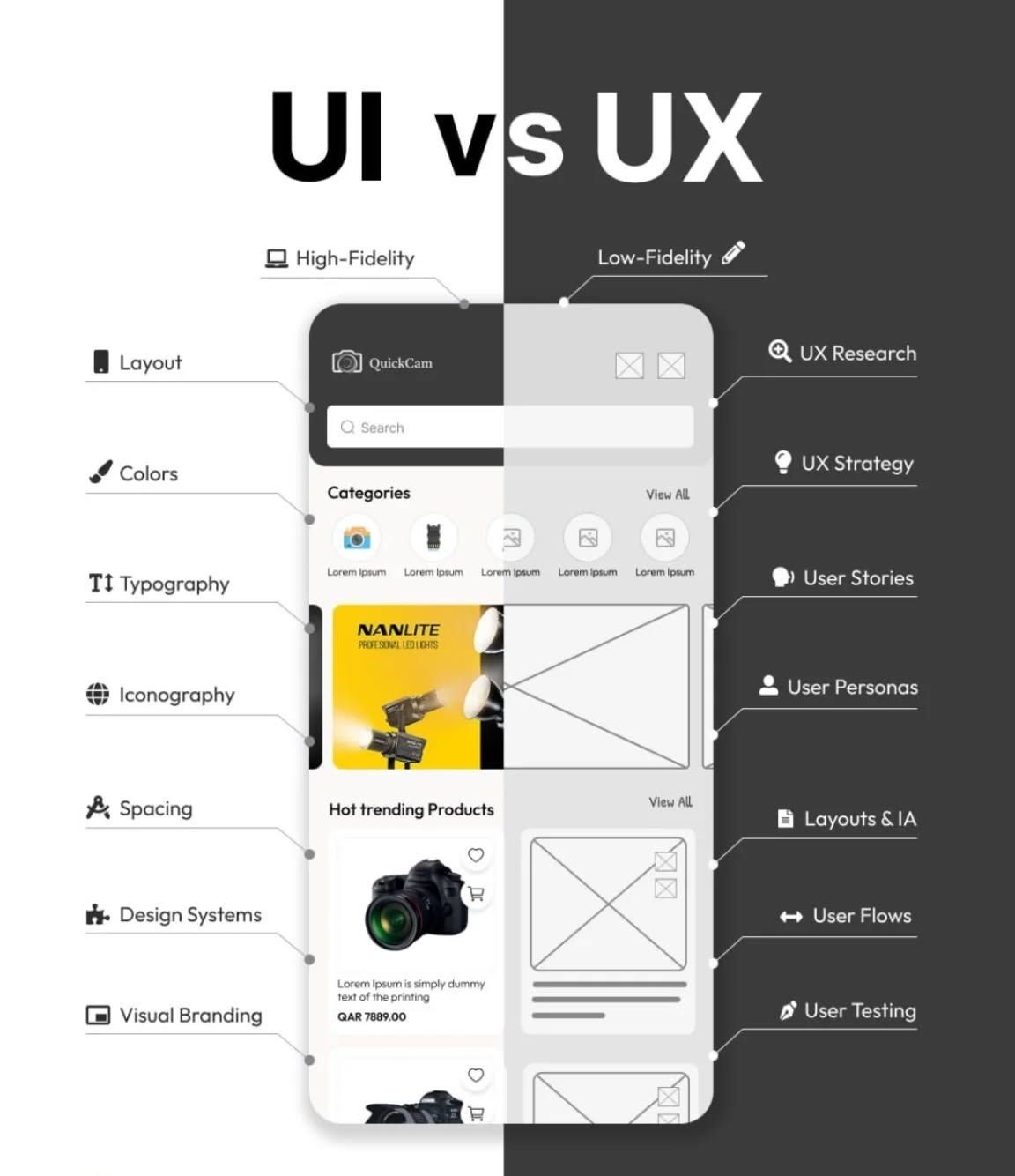 UI/UX Design